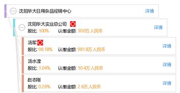 沈陽華大日用雜品經銷中心 優質日用雜品，服務百姓生活